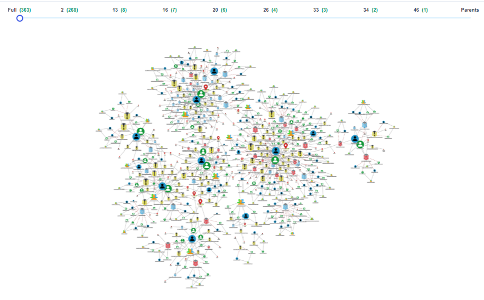 Risk Alert 247 graph showing the wider connected network